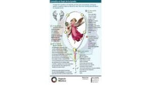 Tutorial Angel de la Guarda